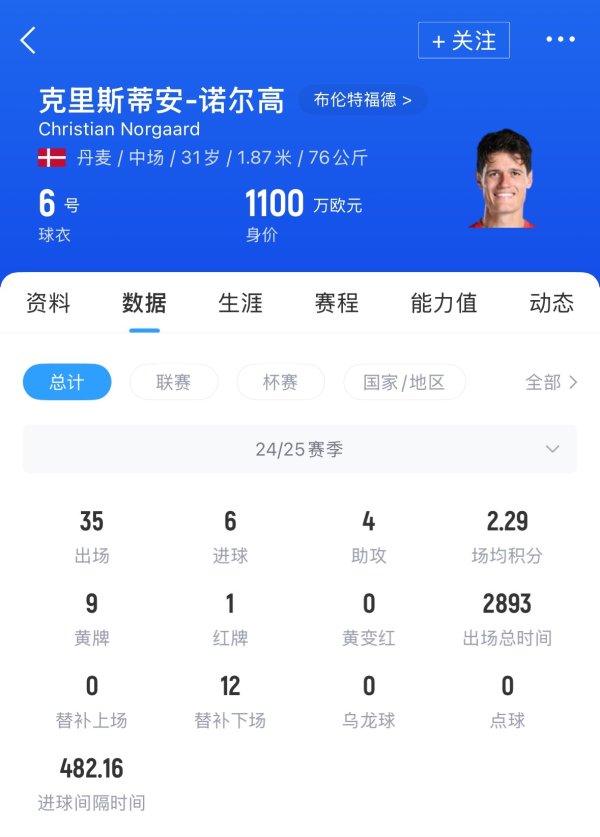Dấu hiệu thứ ba! Chính thức: Các dấu hiệu của Arsenal, Noelg